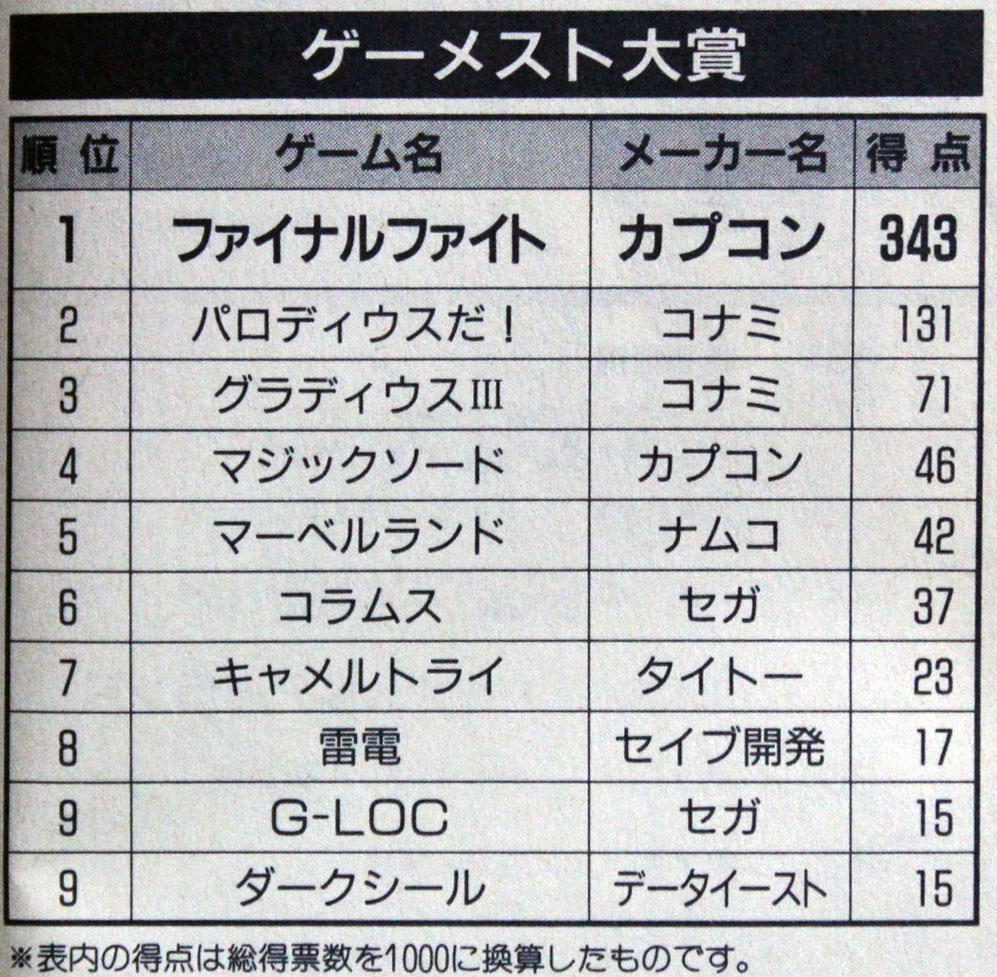 ゲーメスト大賞ベスト10