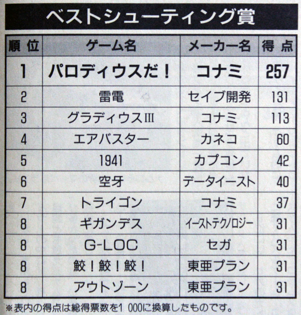 ベストシューティング賞ベスト10