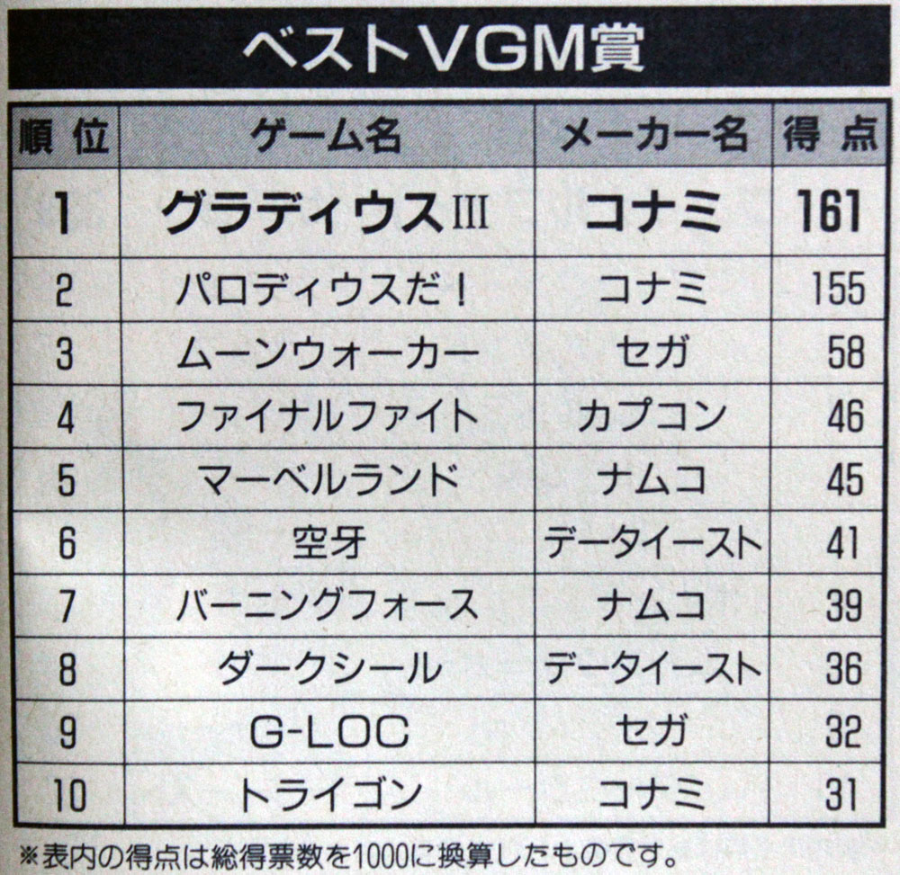 ベストVGM賞ベスト10