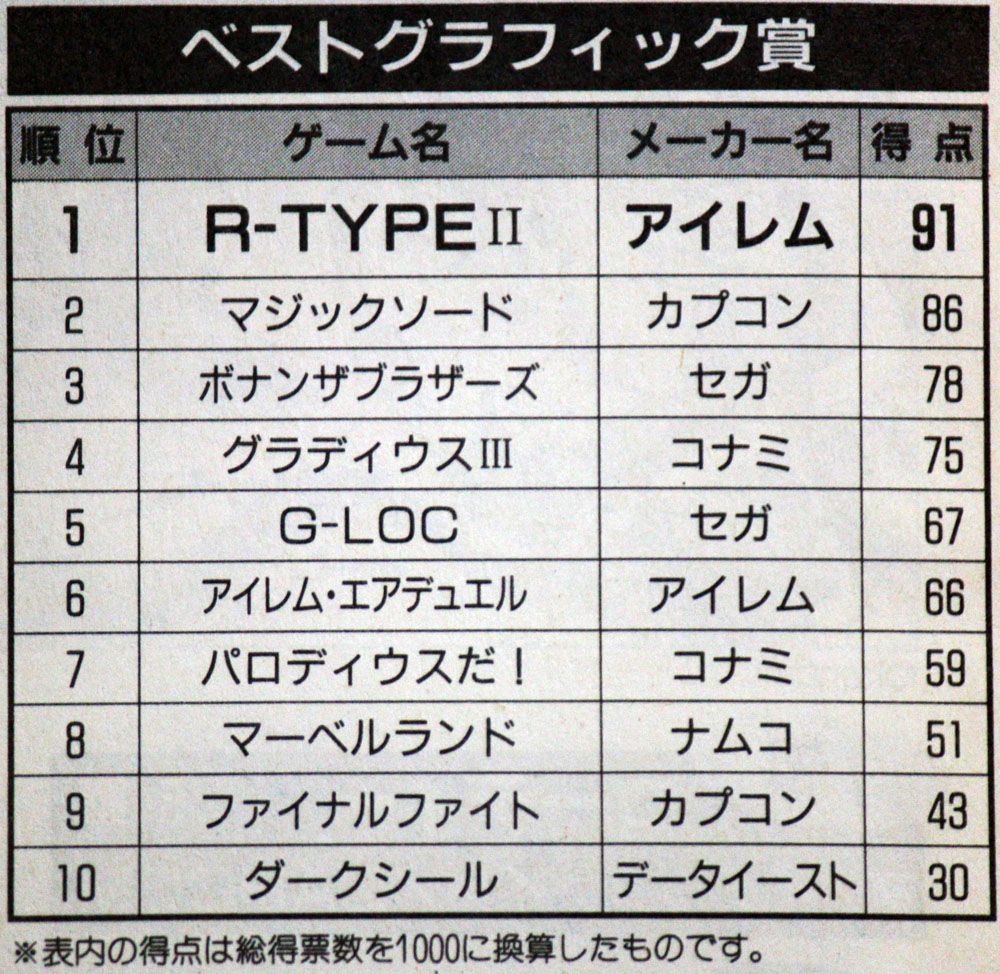 ベストグラフィック賞