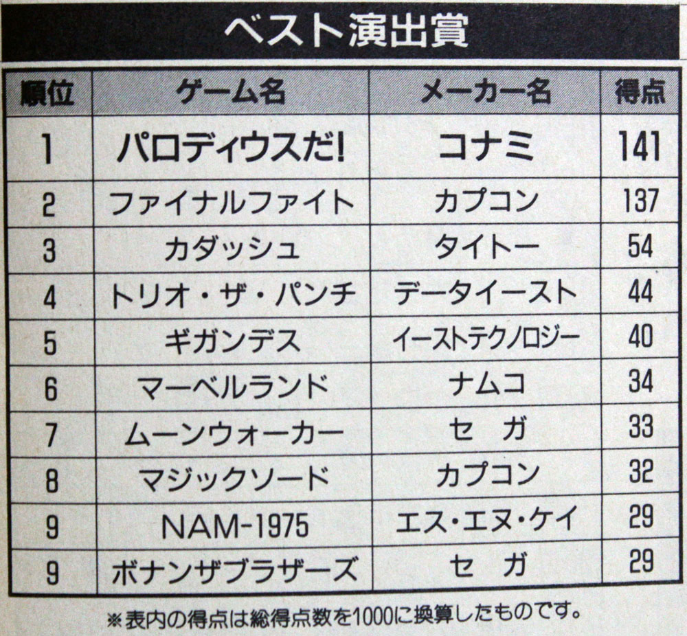 ベスト演出賞ベスト10