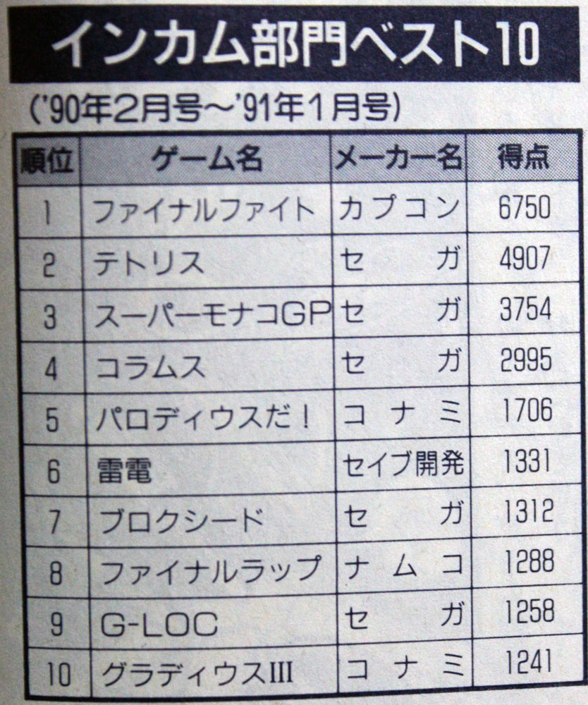 インカム部門ベスト10