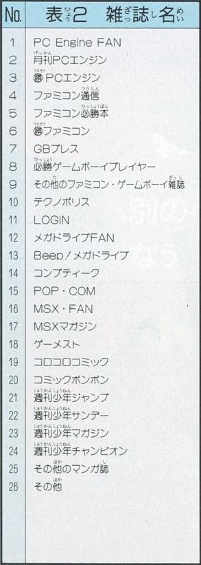 ファミマガ_116_アンケート